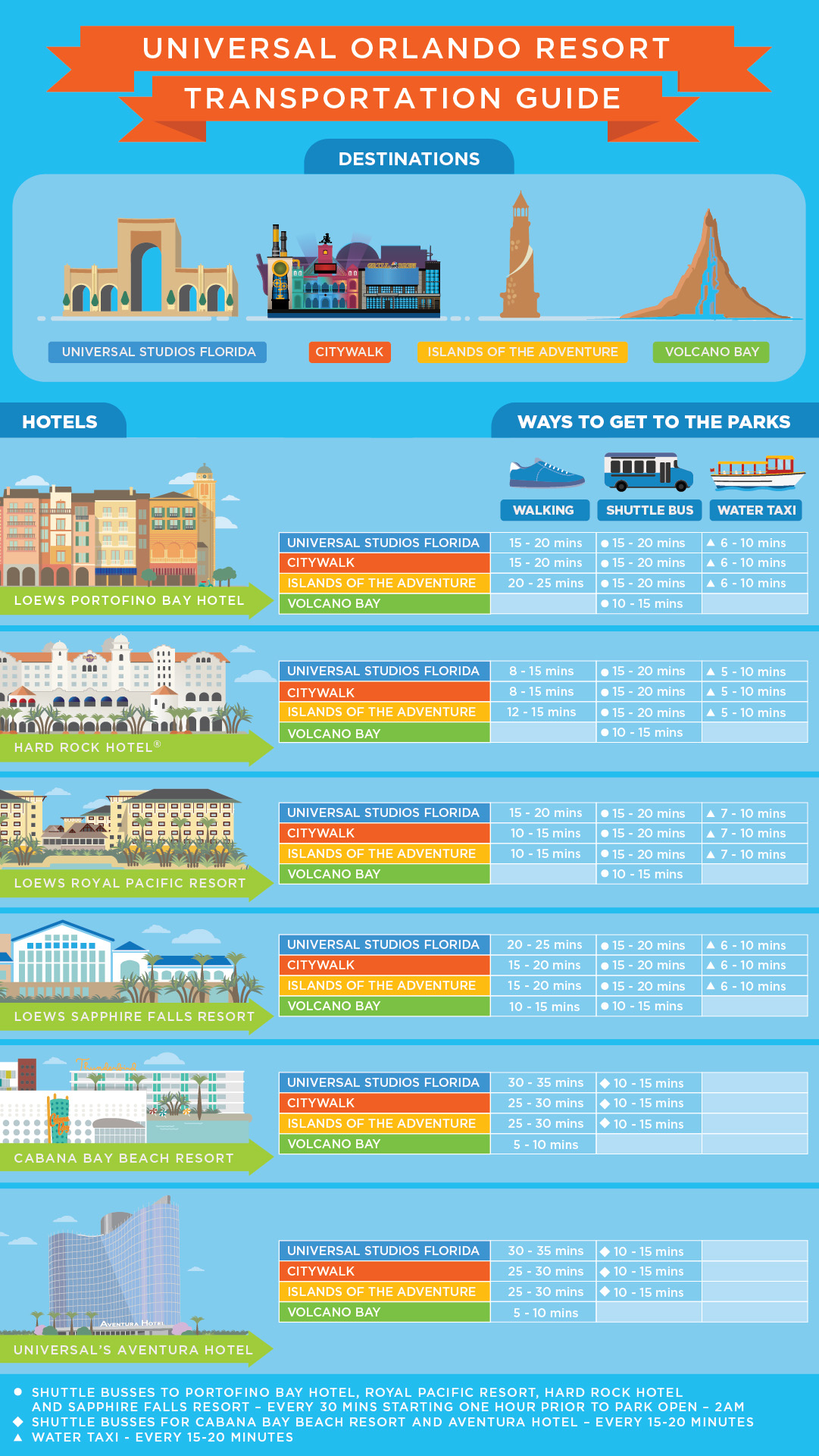 Universal Orlando Resort transportation guide